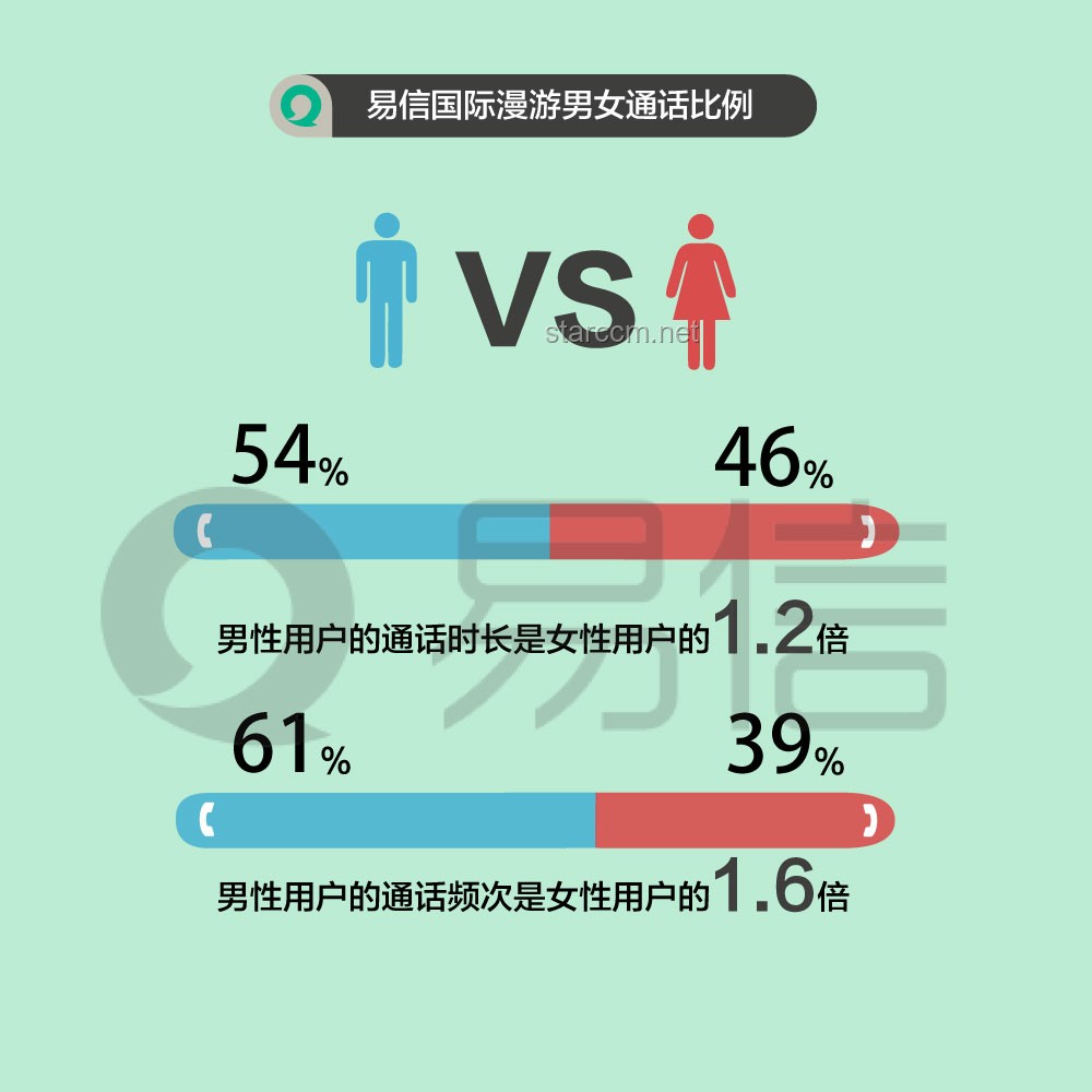 “逆效应沟通：你越这样说，男人越不想结束关系”案例研究