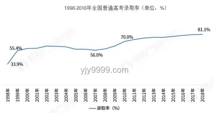 2025年高考时间趋势前瞻：稳定性与微调并存